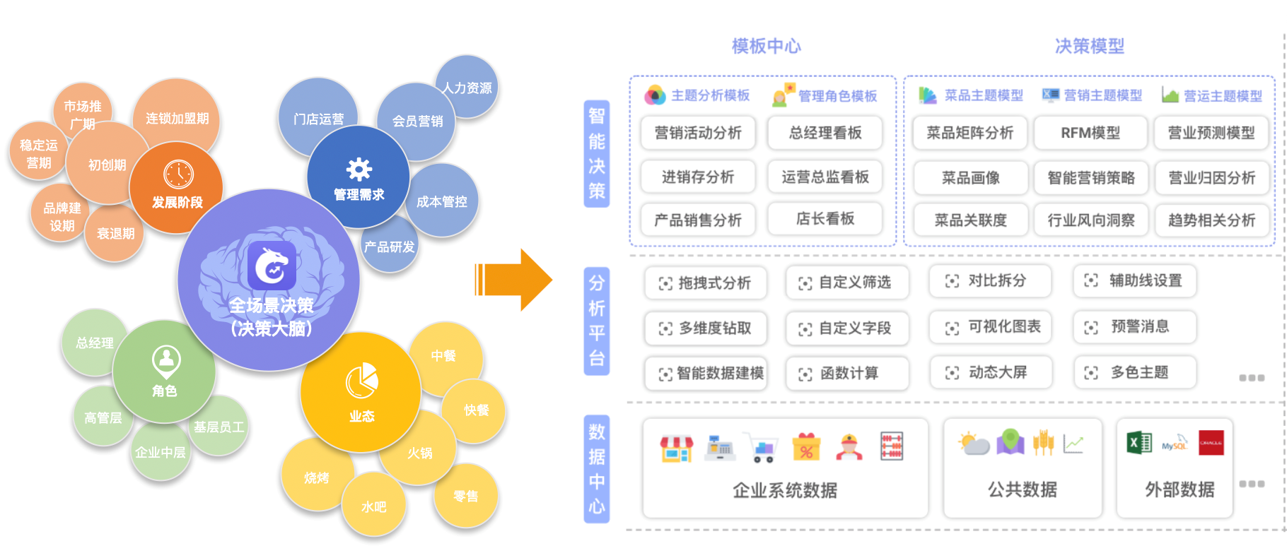 天財商龍發(fā)布數(shù)據(jù)中臺產(chǎn)品，助力餐飲企業(yè)數(shù)字化轉(zhuǎn)型